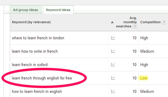 showing related keywords for "learn french" and a potential long-tail search phrase