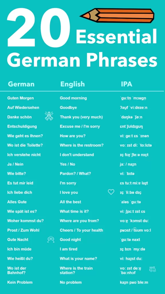 20 german travel phrases