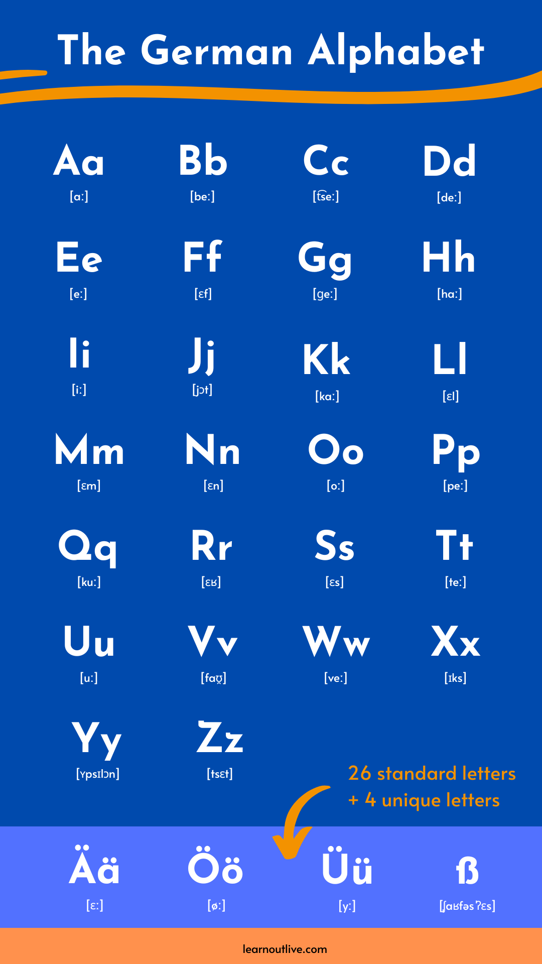 german-alphabet-to-english-translation