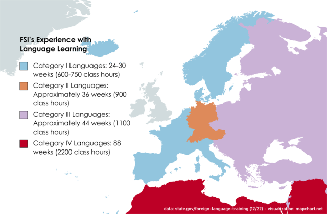 How Long Does it Really Take to Learn German?