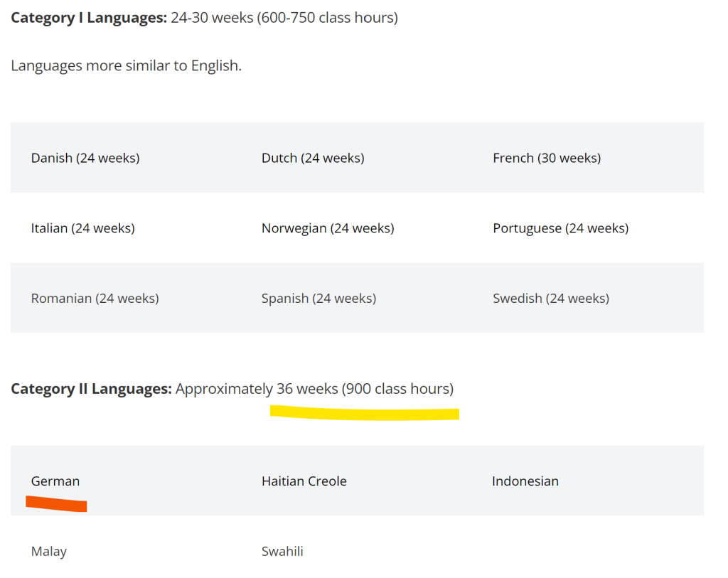 how-long-does-it-take-to-learn-german-fluently-language-learning